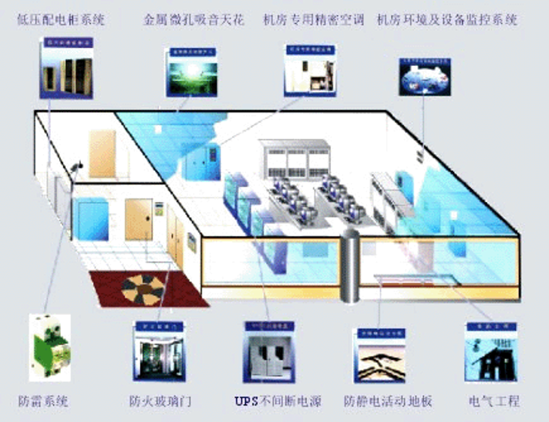 系统集成：打造企业数字化运营的坚实基石