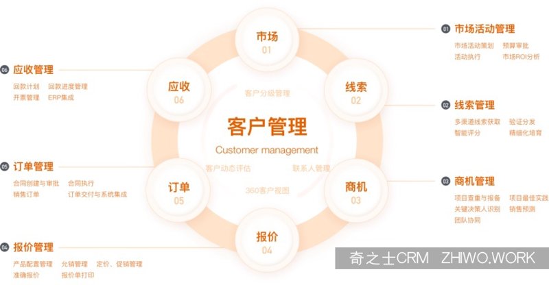 微信小程序开发引领移动互联网新潮流